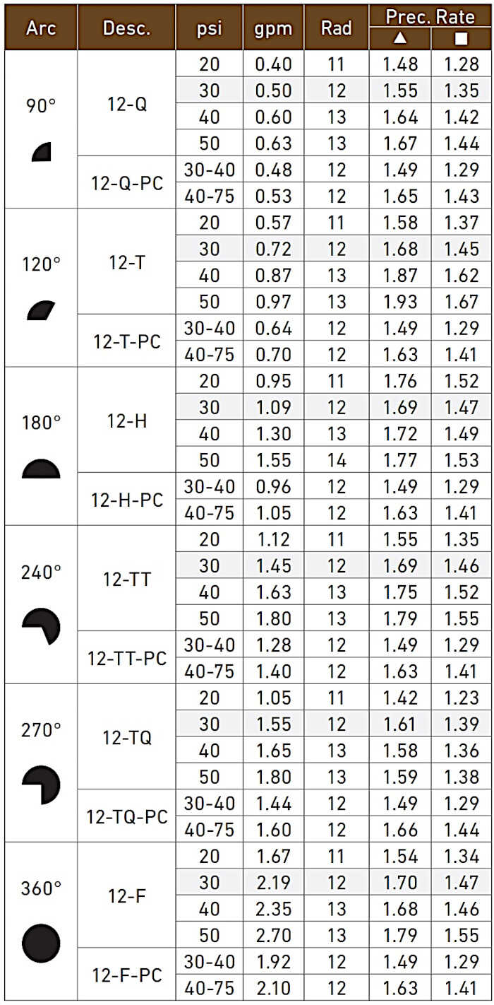 TORO MRP-Plus Brown Chart